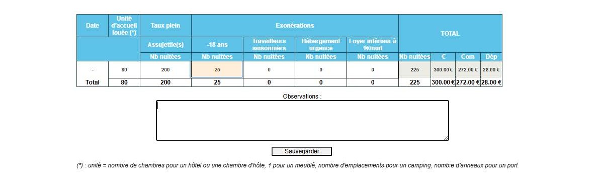 exonération chambres d'hôtes