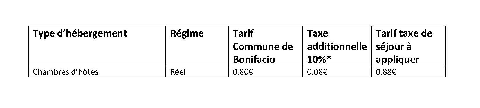 montant TS chambre d'hôtes